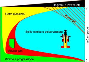 carburazione